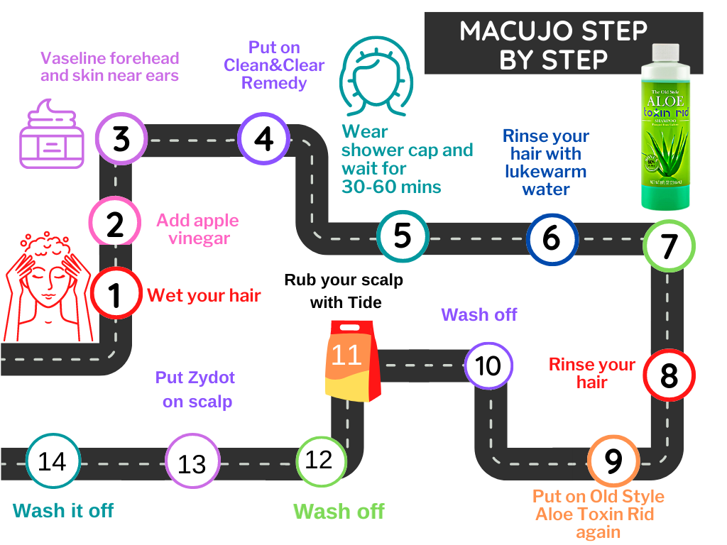 macujo-methods-guidance